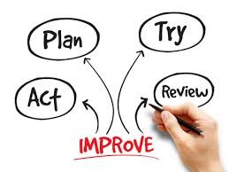 Piano di azioni migliorative